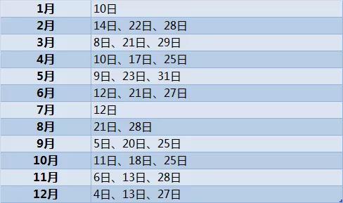 10月雅思托福gre考点考期新变化,雅思托福ap考试人数