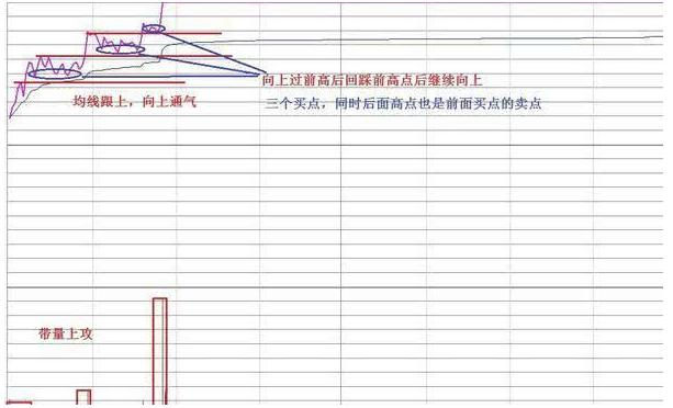 最好的短线做t方法,短线王十大绝招