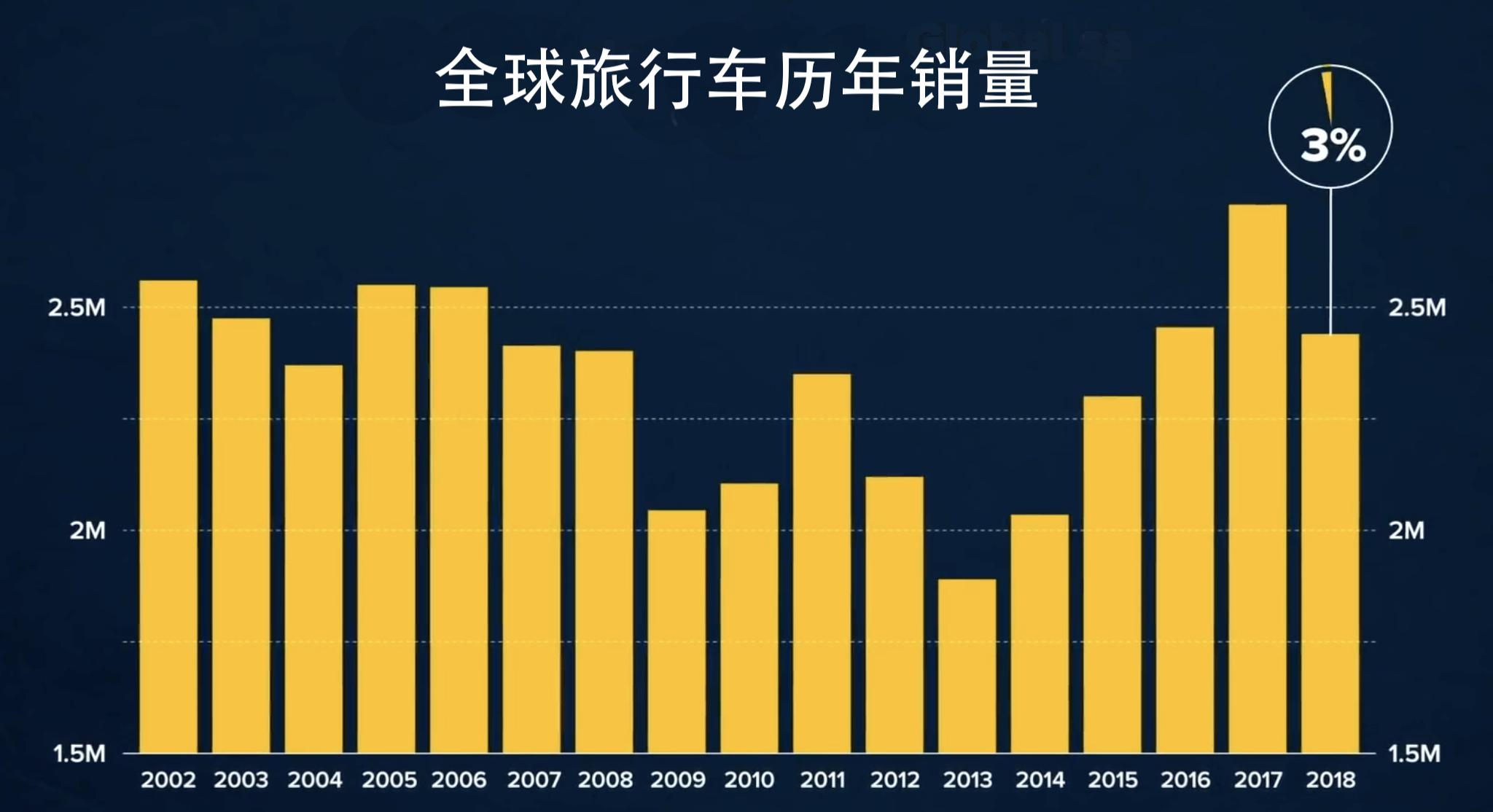 买这种车，你必须懂车、有钱、有闲，并且内心清净
