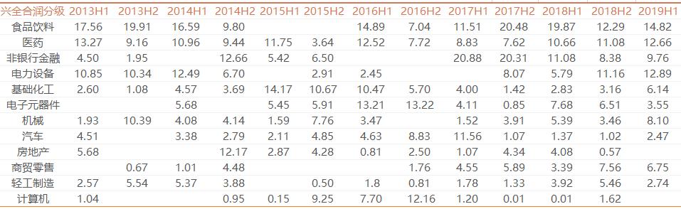 新基金募集到成立开售得多久,新基金发行第一期