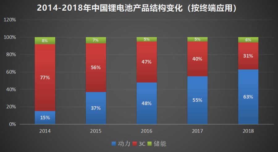 电动车换块锂电池的钱都够买个普通电动车了，锂电池贵在哪？