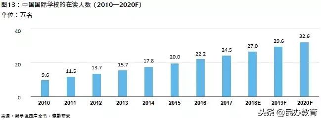2019年教育报告 (新时代教育发展报告)