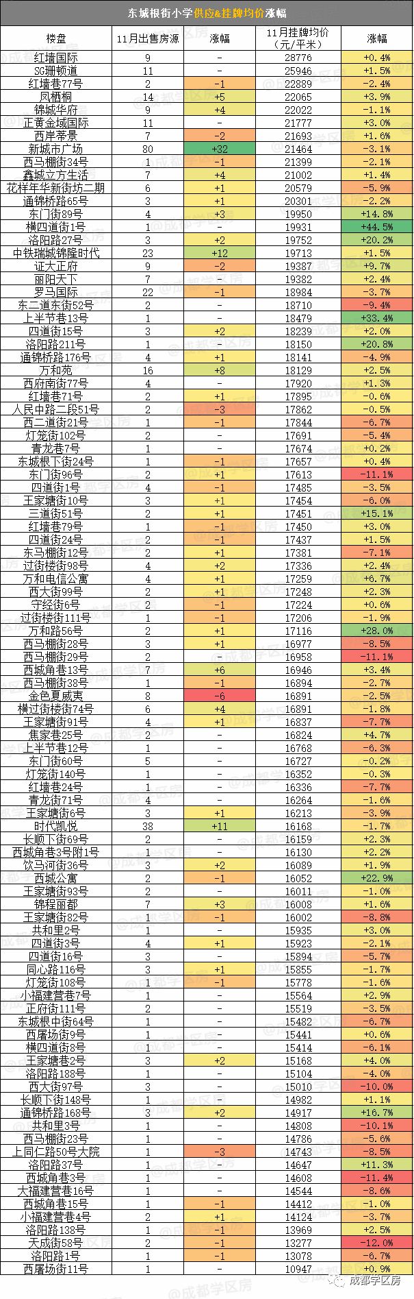 青羊区vs锦江区房价,巅峰对决二对二淘汰赛