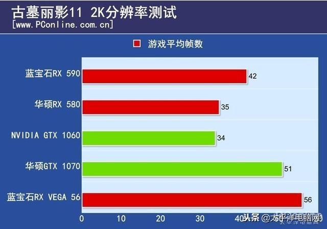 为什么市面上的rx590显卡这么便宜,显卡rx590推荐显示器