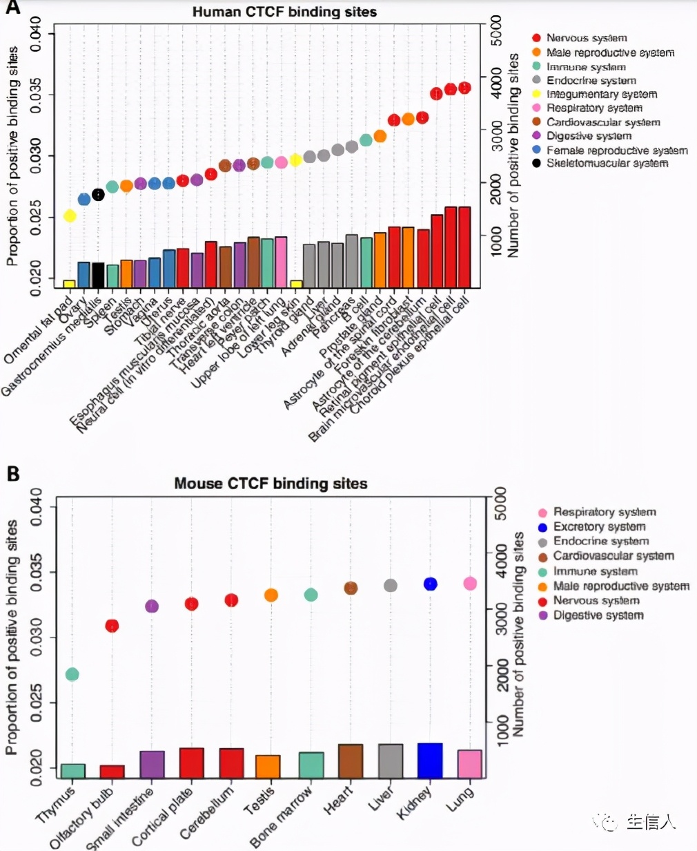 生信分析过时了吗,生信分析最新热点