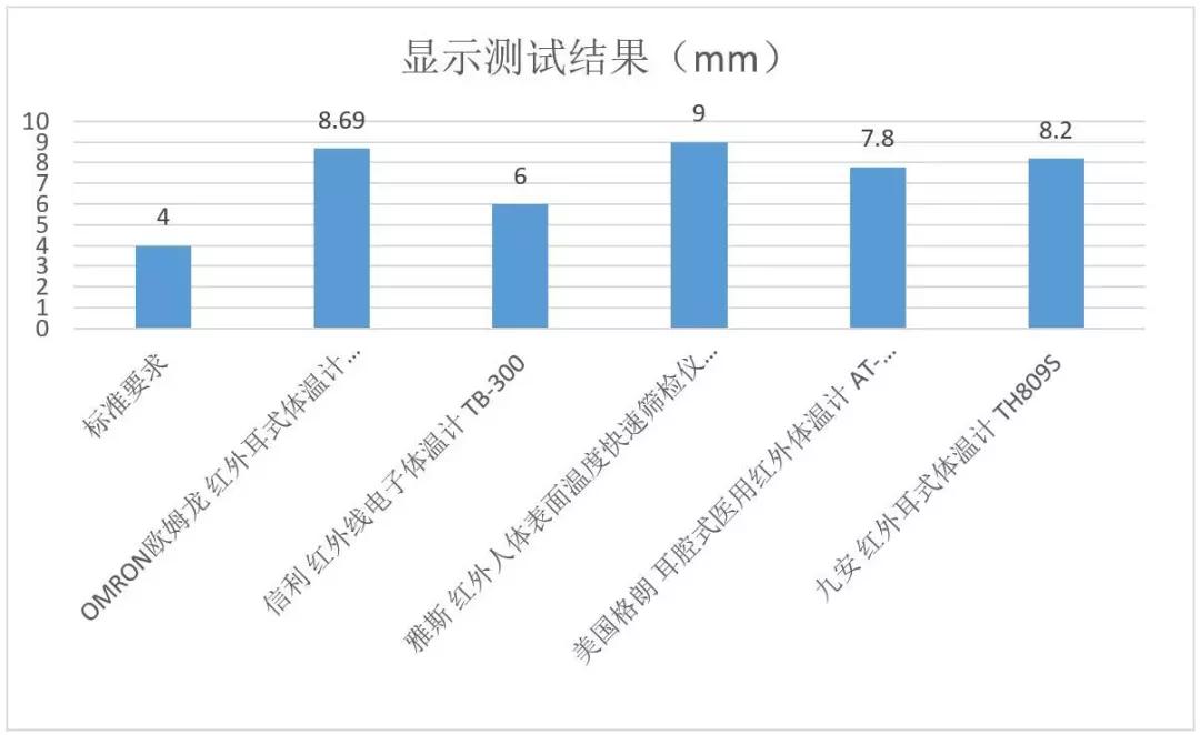 哪款电子体温计准确,电子体温计哪款好