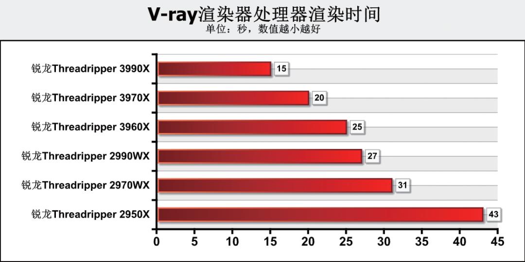 《鲁大师》整机分数达168万,这款64核消费级处理器为何如此强?