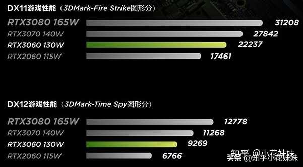 笔记本3060和满血版4060对比,3060笔记本哪款是满血版