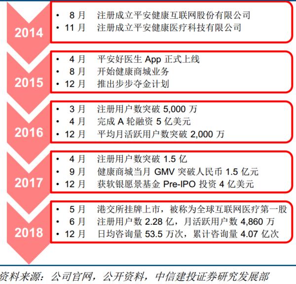 大健康投资情报20190513