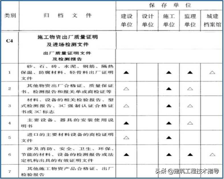 建筑施工资料员的教学视频,施工资料员资料怎么归纳整理