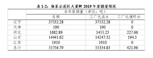 最高卖33元/斤！昔日这条“明星鱼”要火回来了？