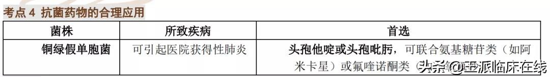 乡村全科技能必考点速记,2019乡村全科考点速记