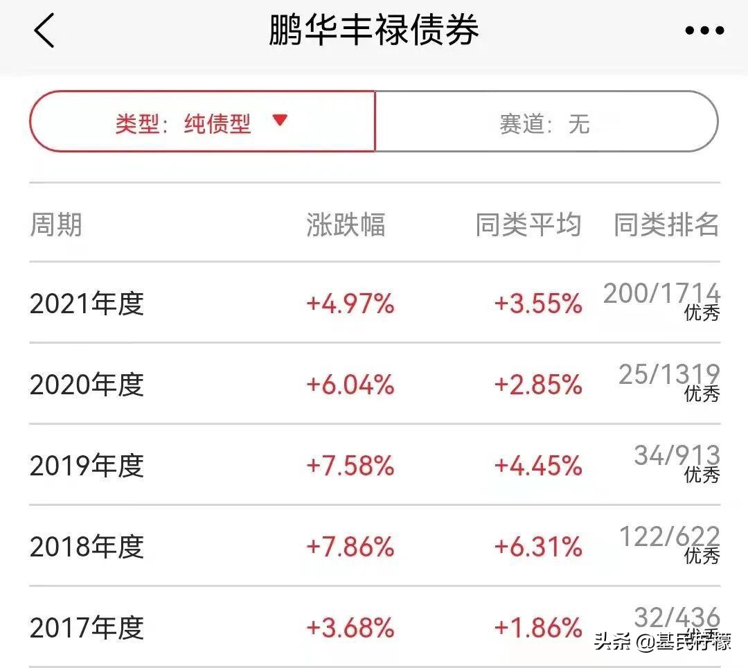 今年纯债基金没有跌的有哪些,为什么纯债基金还会跌