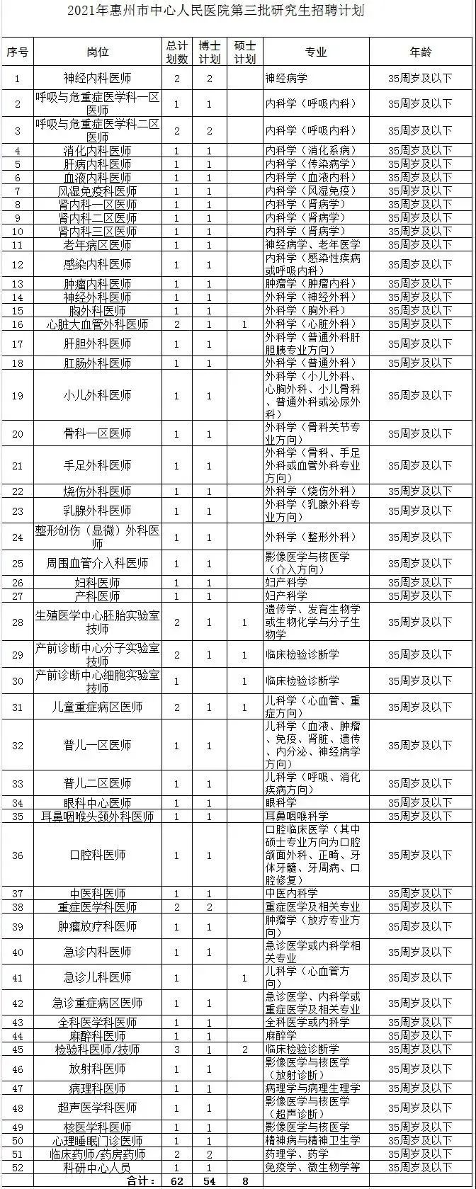惠州事业单位招教在哪报名,惠州哪些事业单位招考