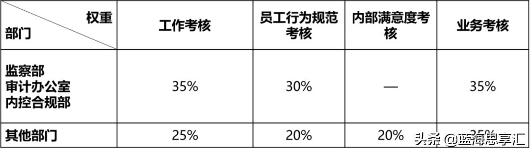 员工绩效考核办法和考核细则,员工绩效考核实施细则完整方案