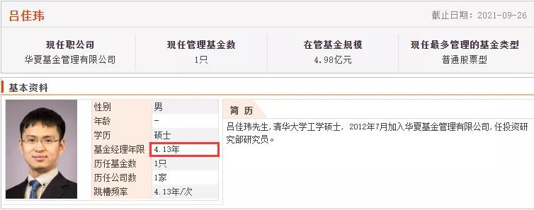 为您梳理出17只ESG基金，最牛的这位基金经理三年收益率352.52%