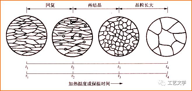 金属材料的塑性由什么决定,塑性变形对金属材料和性能的影响