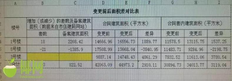 海口现代美居现状,海口现代美居近况