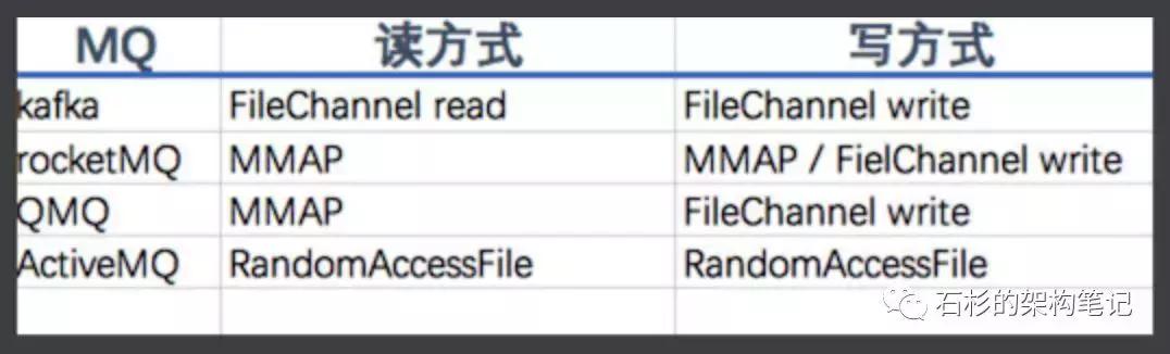 java性能优化的45个细节,java性能优化50个细节