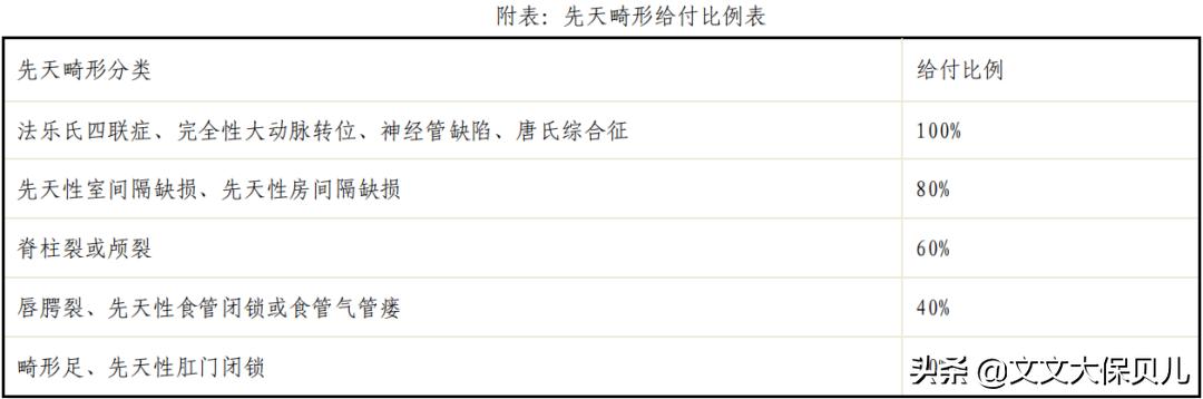 新生儿呼吸窘迫综合征保险理赔,母婴险早产理赔