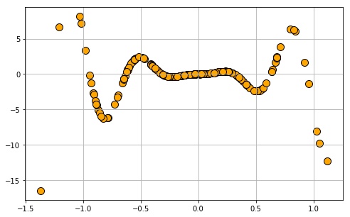 scikit瀛︿範绠楁硶,scikit鏈哄櫒瀛︿範鍗佸ぇ绠楁硶