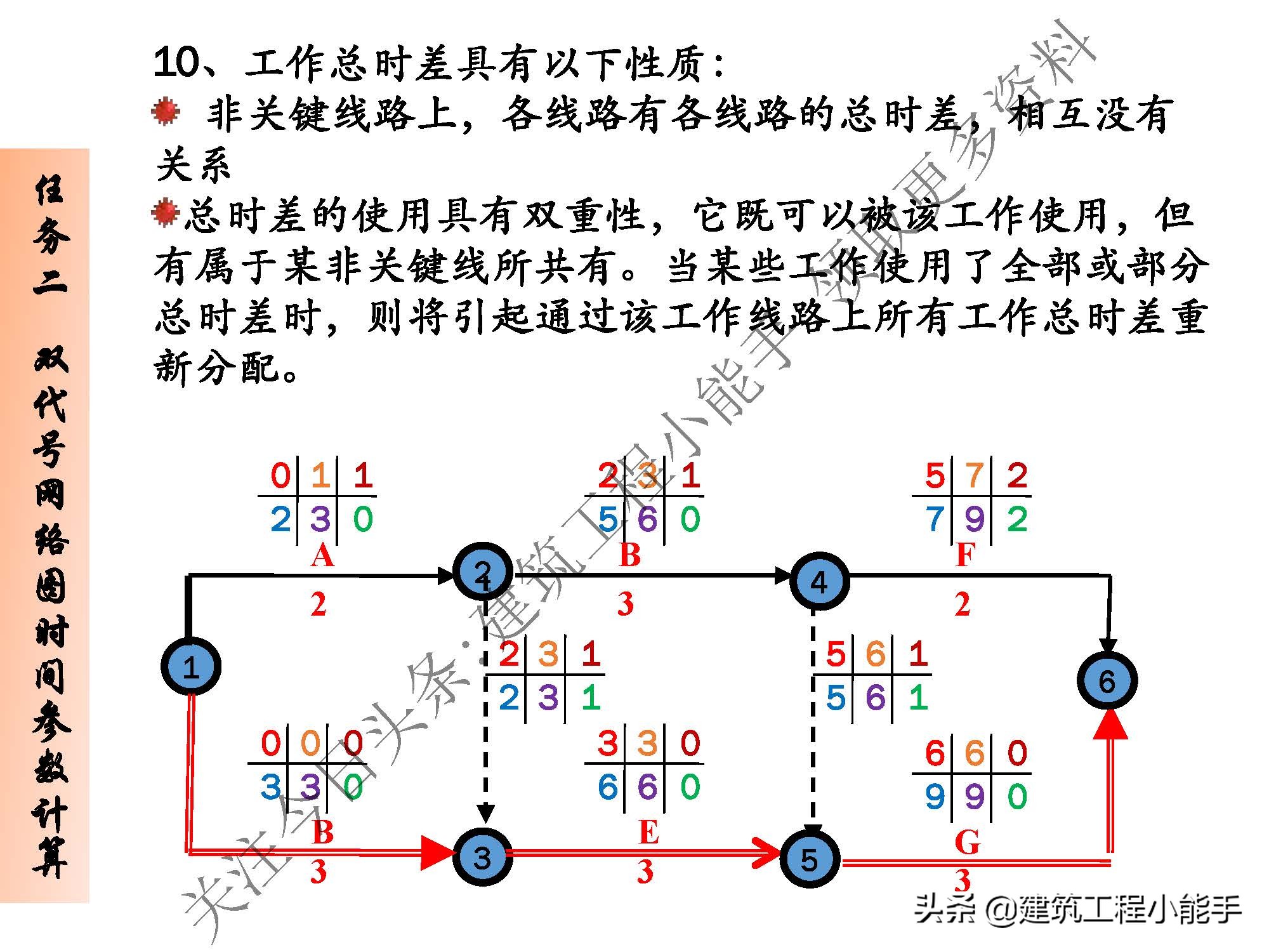 施工进度计划与资金使用计划,施工进度计划网络图怎么制作