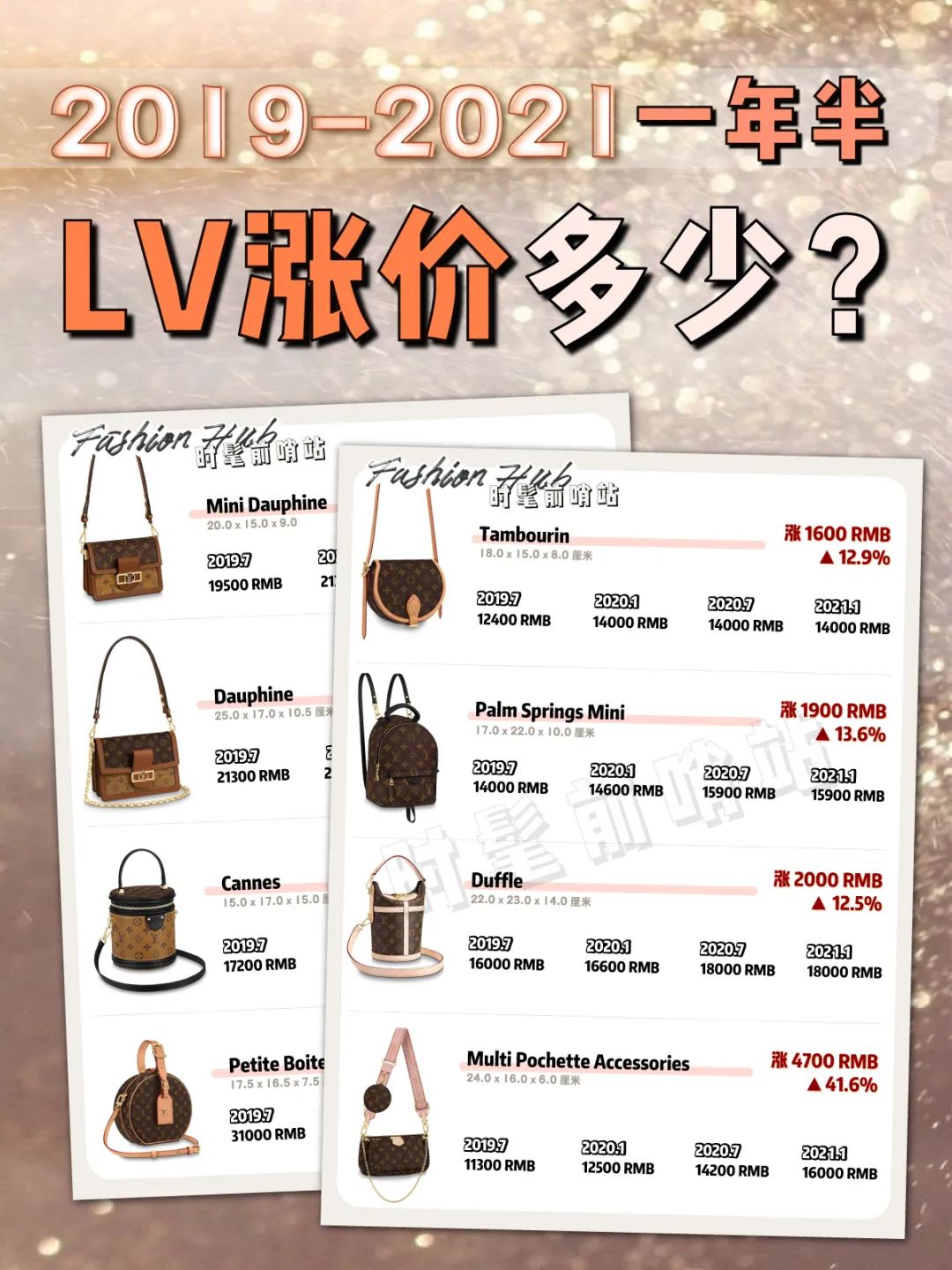 lv第三次涨价时间表,涨价最高涨幅19%详情