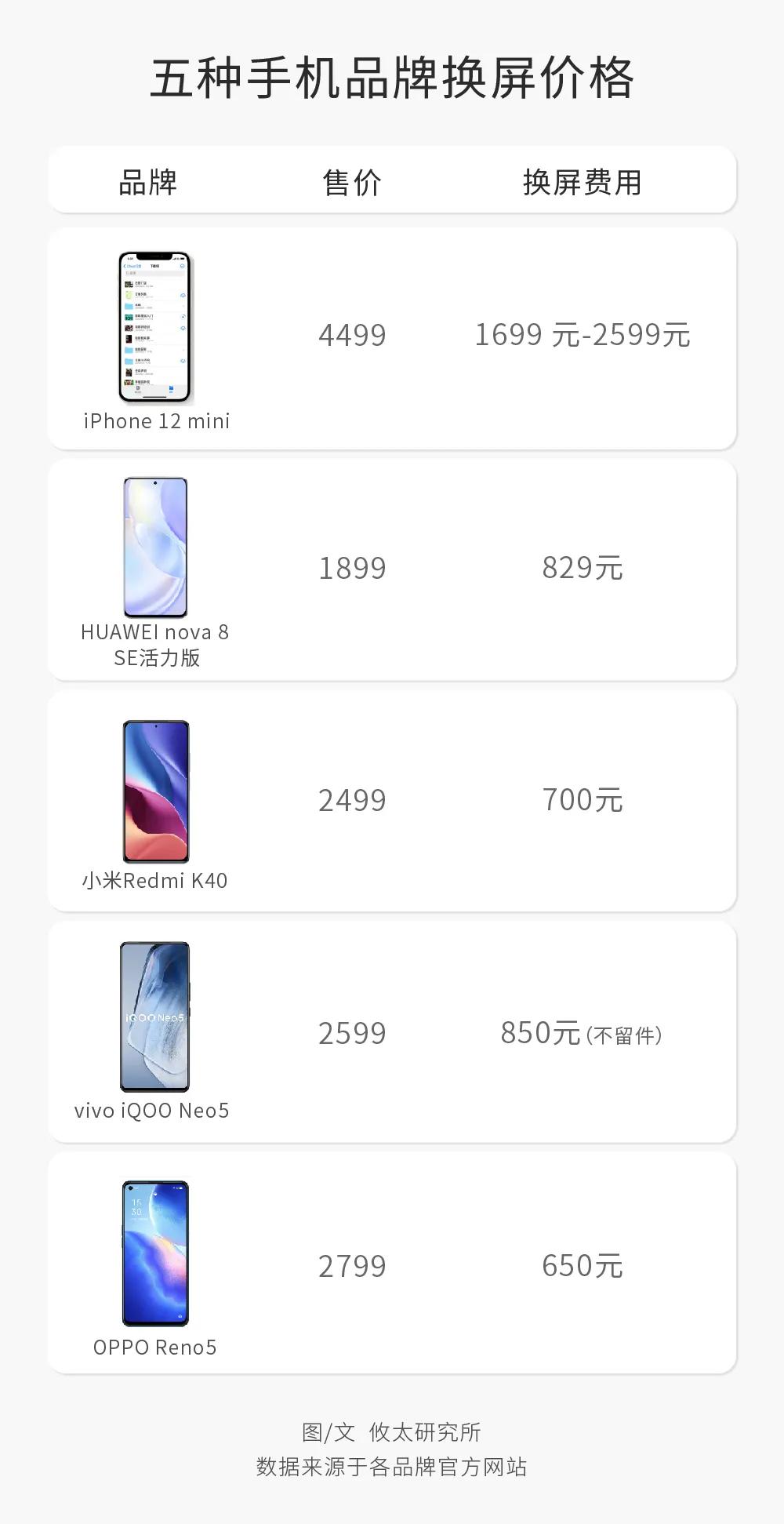 手机膜怎么选便宜好用,如何选择好的手机膜