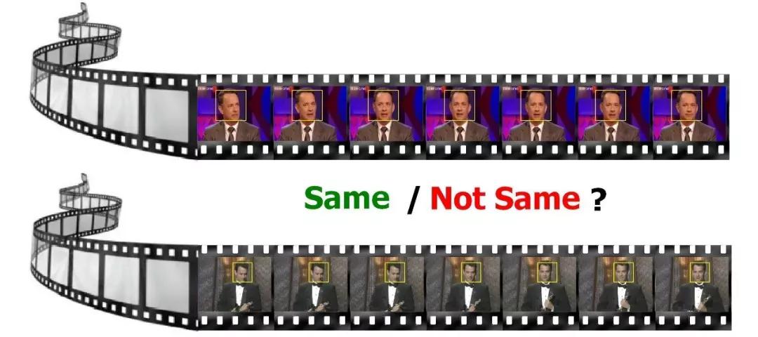 超两万字的最全人脸数据集介绍汇总，从人脸检测到人脸风格化