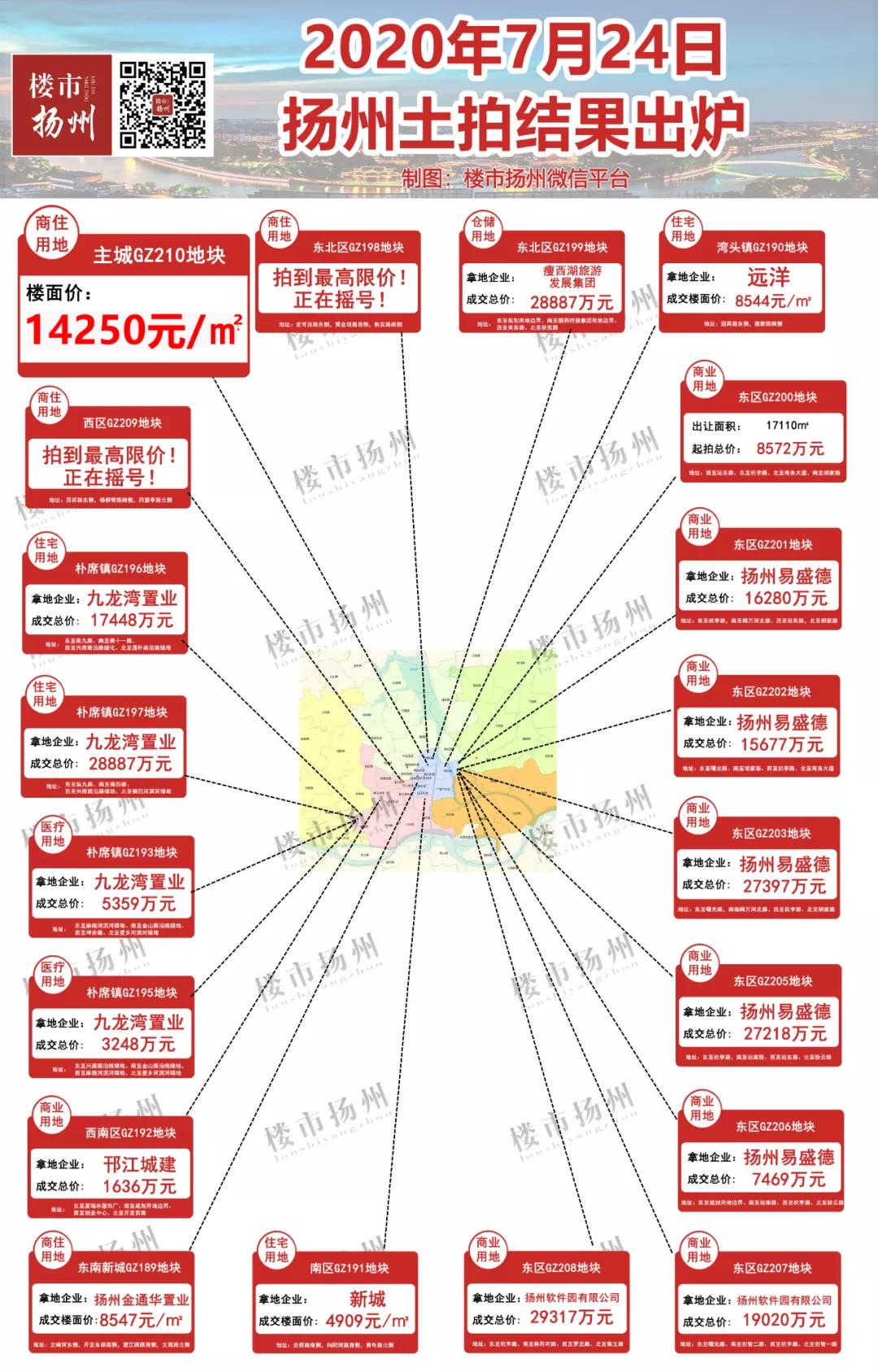 首开热销超5500万冠领全城,首开大卖6亿的楼盘