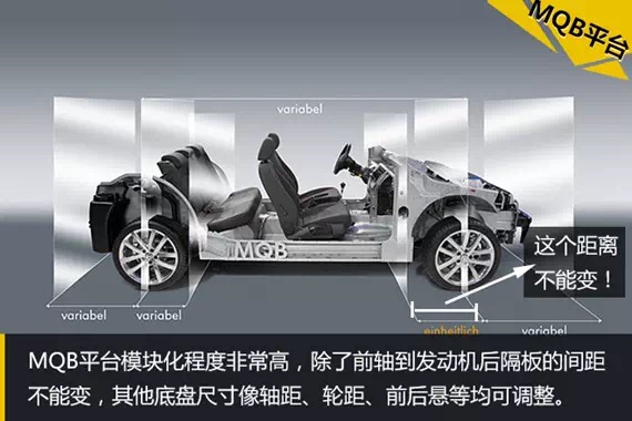 汽车平台到底是啥,汽车平台和架构究竟有什么区别