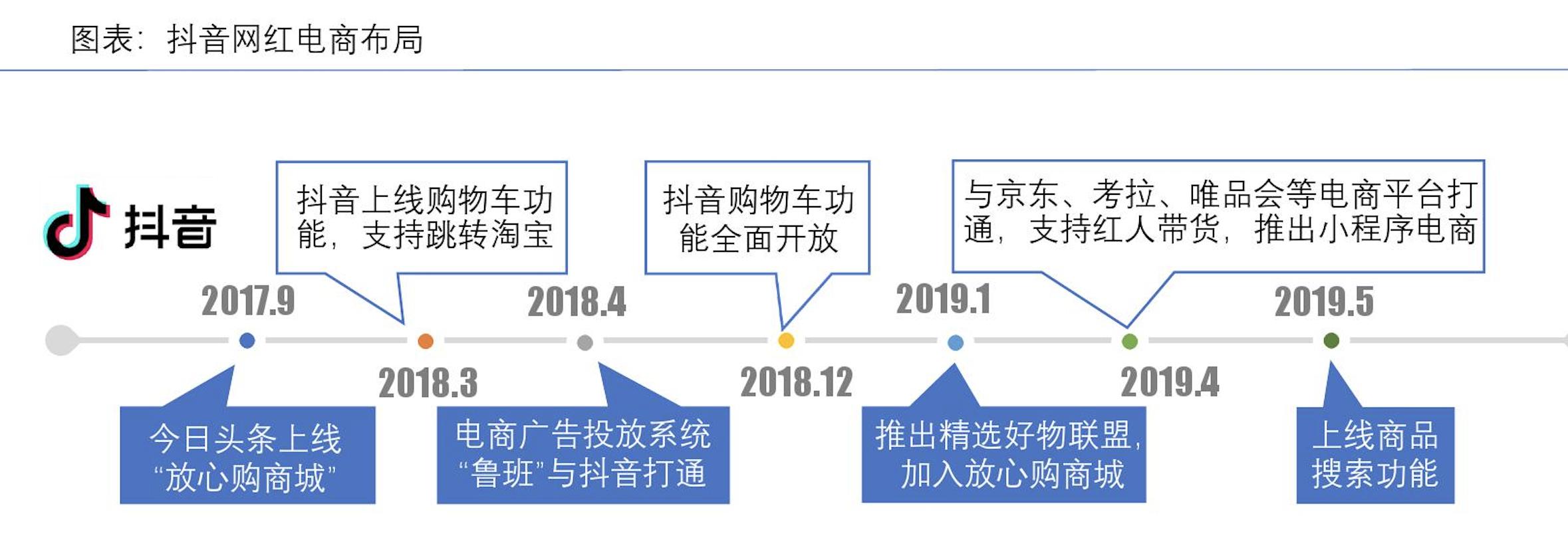 抖音快手小红书b站视频号总结,抖音b站小红书微博四大平台比较