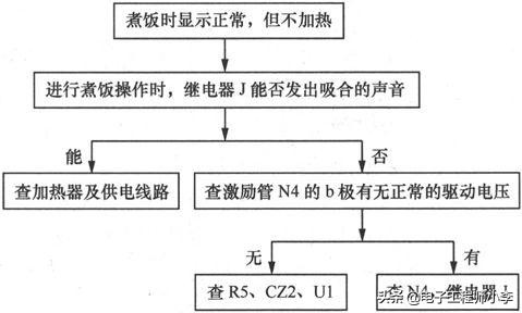 电饭煲故障与维修视频教程,九阳电饭煲显示E5的检修