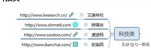 自媒体推广平台都有哪些,自媒体资源推广平台