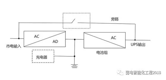 ups不间断电源增加电池容量,ups不间断电源怎么看电池多大