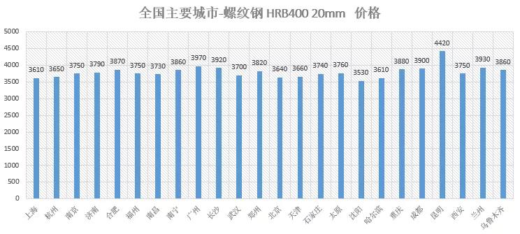 最新钢材价格行情表格,各类钢材价格行情表格