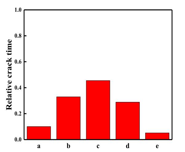 碳纳米管的前景及现状,中国的碳纳米管技术进展