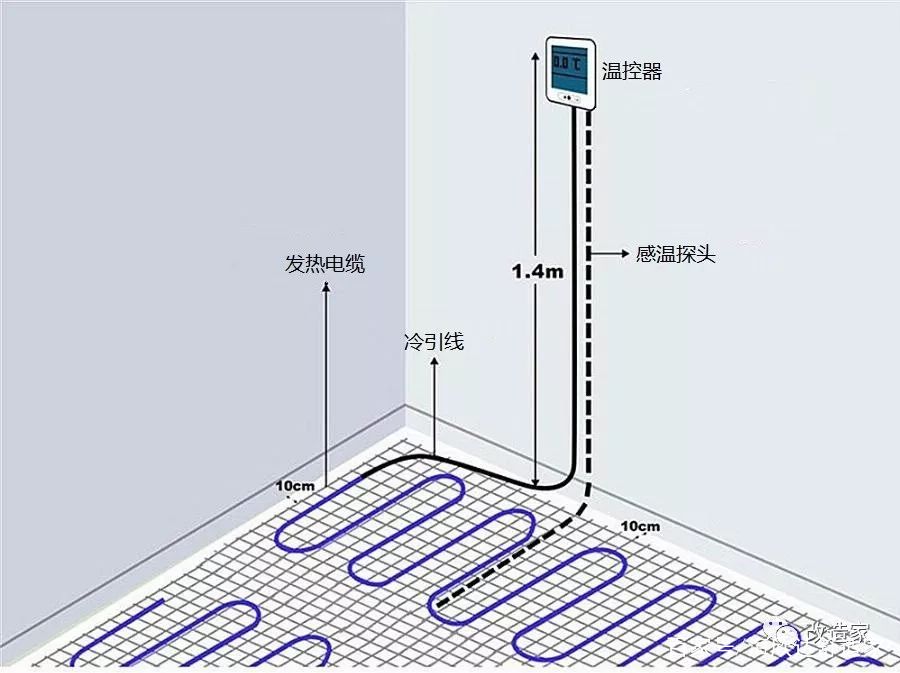 家庭地暖系统工作原理,地暖系统原理动画图