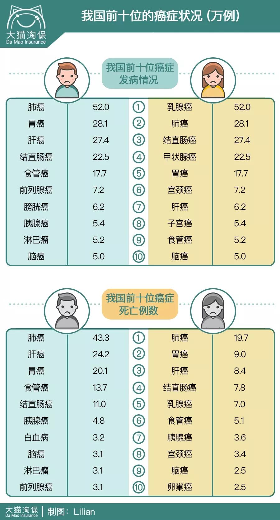 住院一次只能报7000吗,住院一天一千八