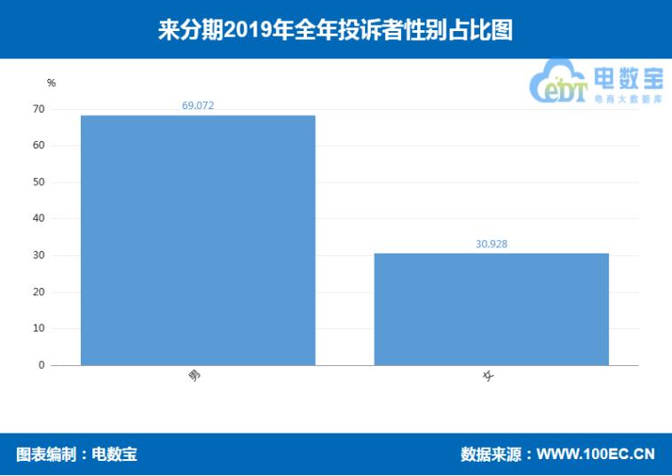 来分期最新动态,来分期最新近况