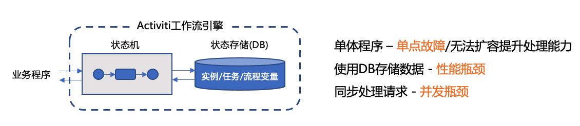 zeebe微服务编排可视化,zeebe微服务编排实例