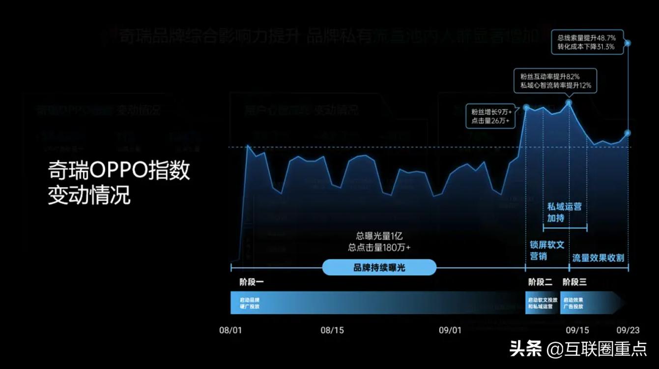 oppo插画,oppo乐划锁屏演示