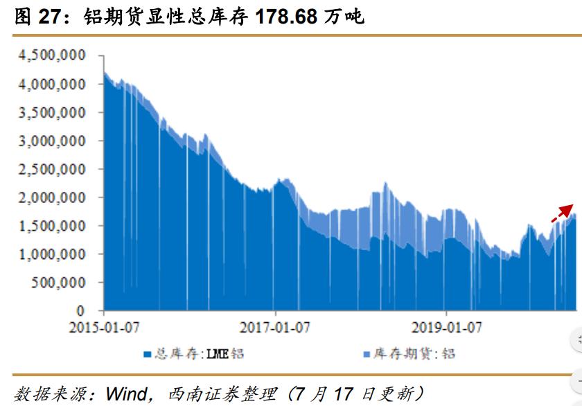 西南证券最新利好,西南证券收购算利好么