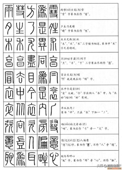 小篆基础入门识篆字,不识汉字怎么办
