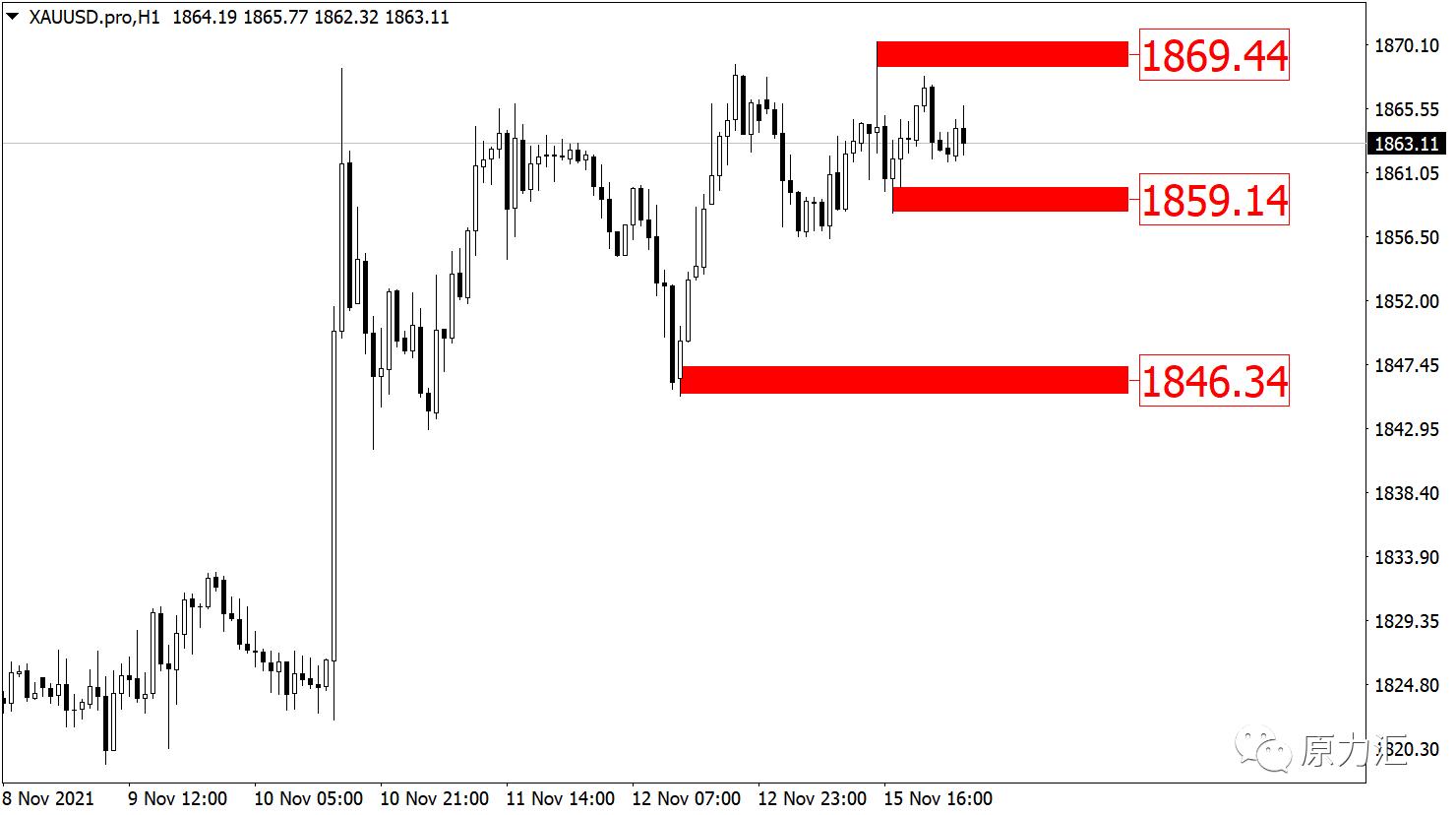 11.7黄金原油午间操作策略,2019.11.4外汇黄金分析及操作建议