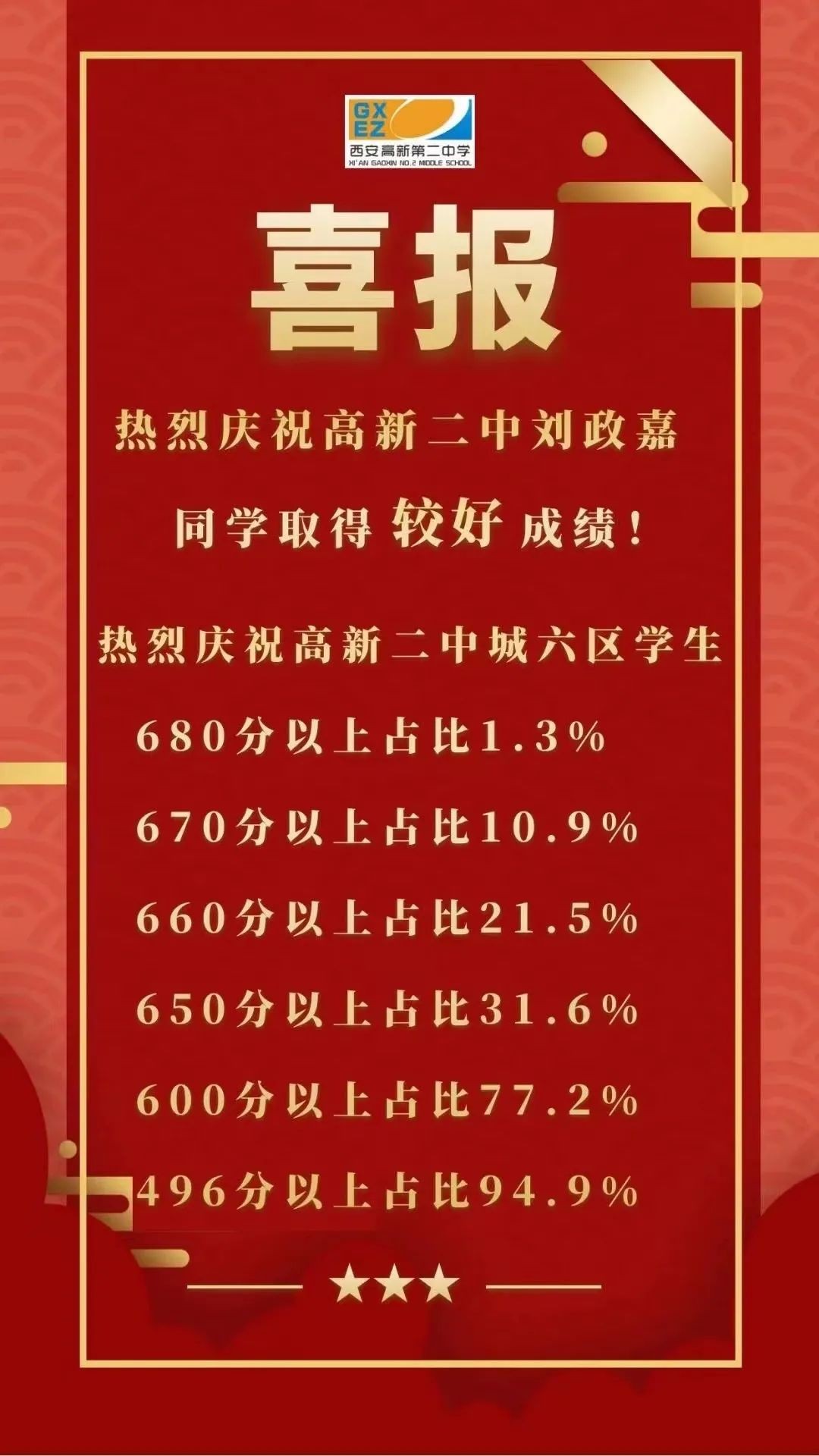 雁塔区初中升学率,西安市雁塔区初中升学率排名