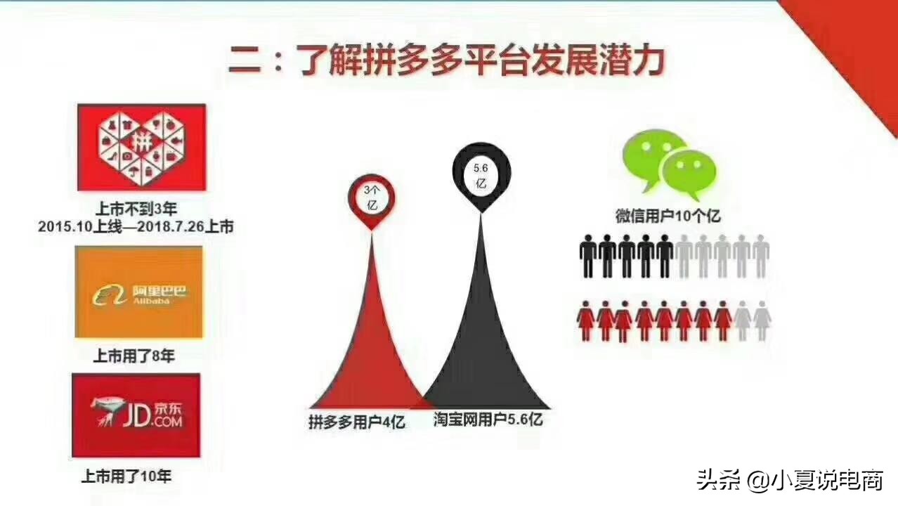 拼多多刚开店怎么运营实操,2019年不要盲目投资