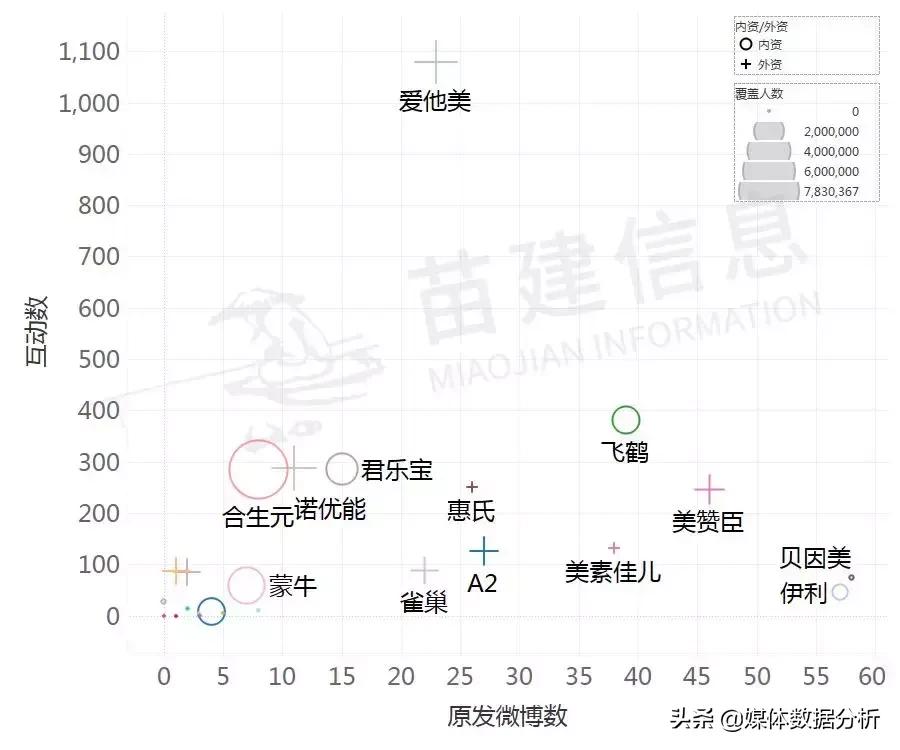 章子怡代言的奶粉是什么牌子,章子怡代言奶粉什么牌子