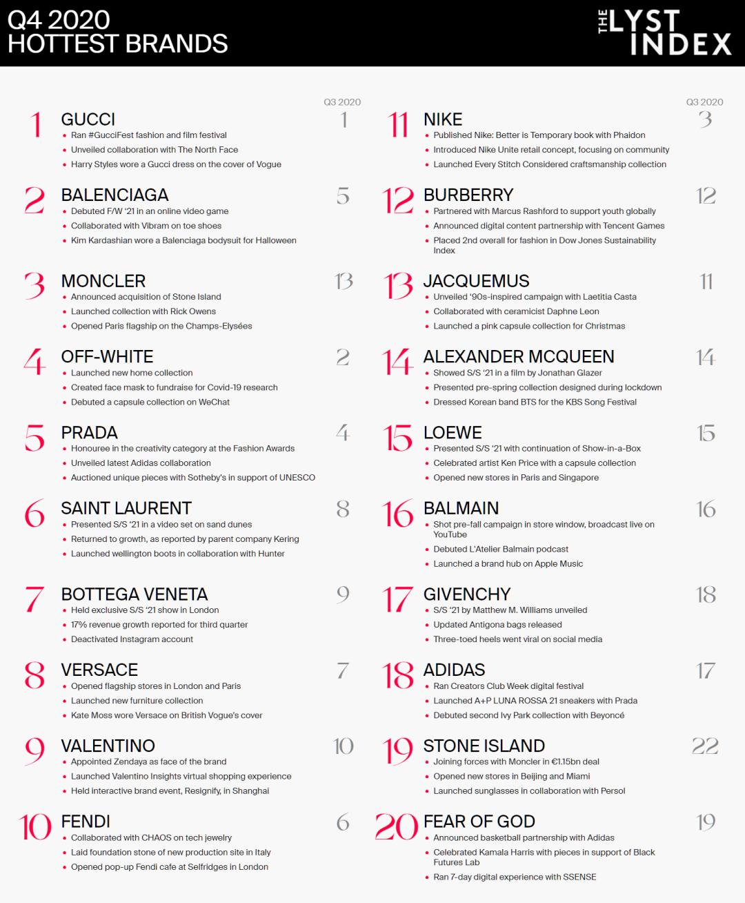 相亲遇到穿巴黎世家的男人,女朋友穿巴黎世家见男朋友