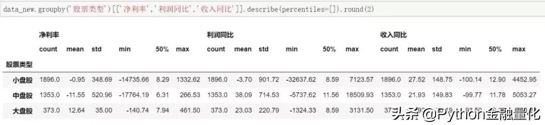 量化选股python,python量化问财选股